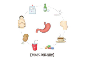 좋지않은 생활 반복패턴을 그린 모습