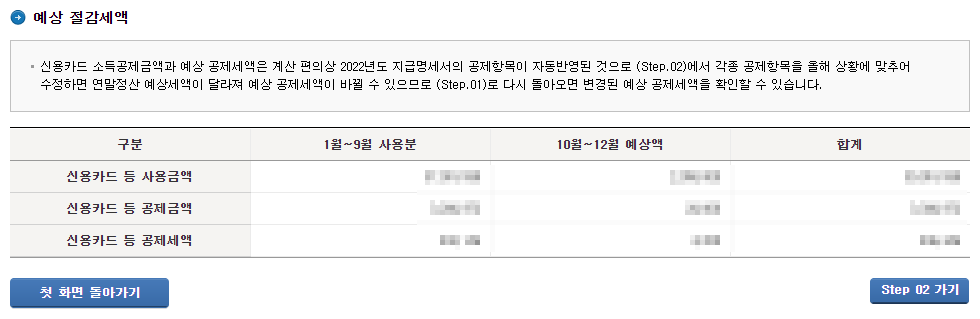 신용카드 등 사용금액에 따른 예상 절감세액