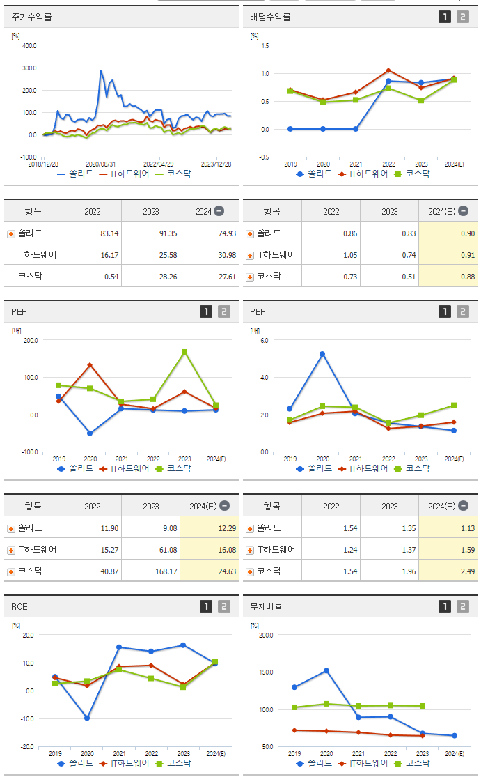 쏠리드_섹터분석