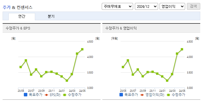 화승인더_컨센서스