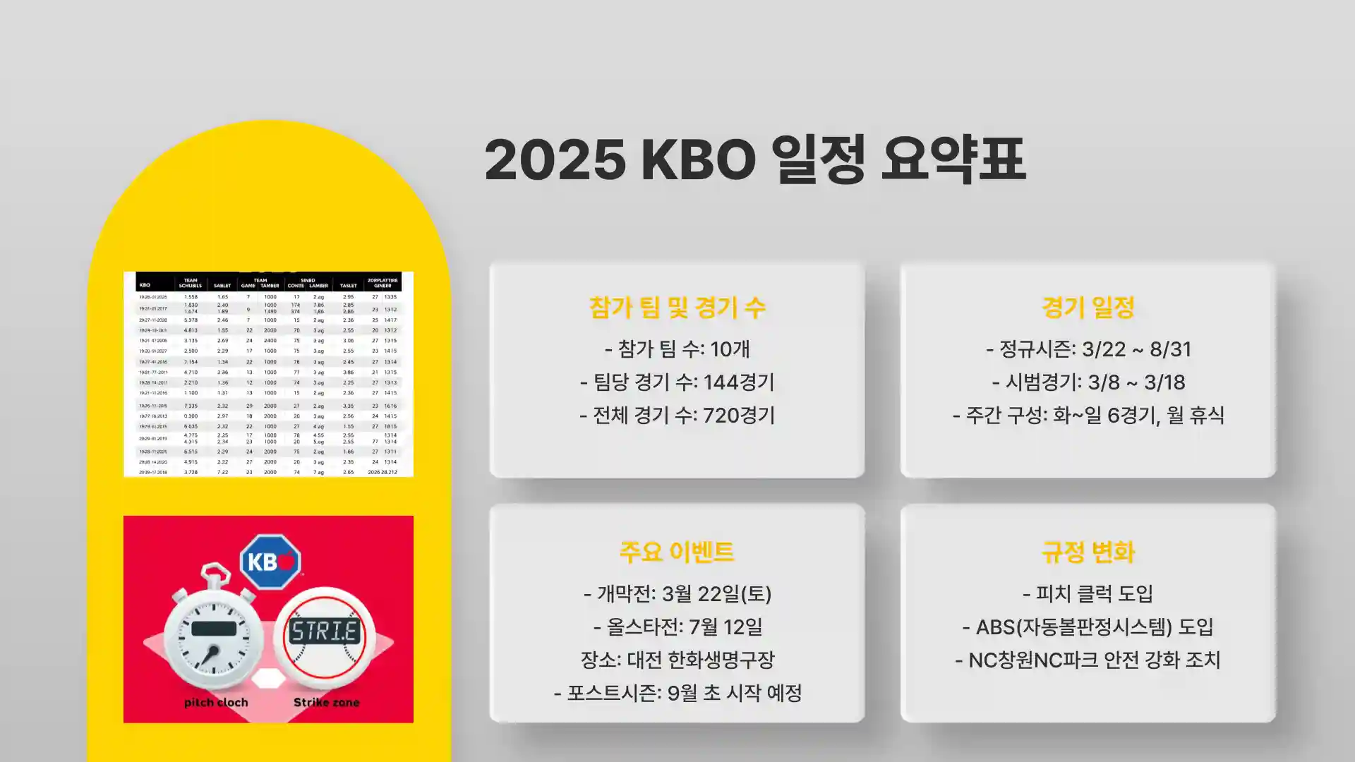 2025년 KBO 한국 프로야구 총경기수