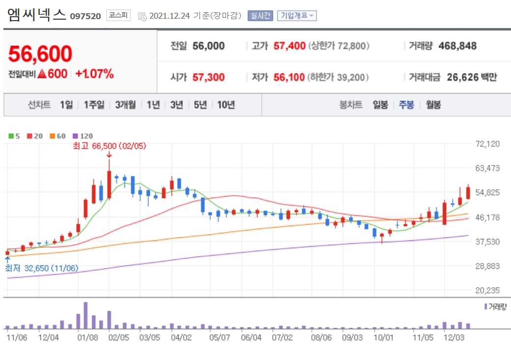 라이다 관련주식 정리