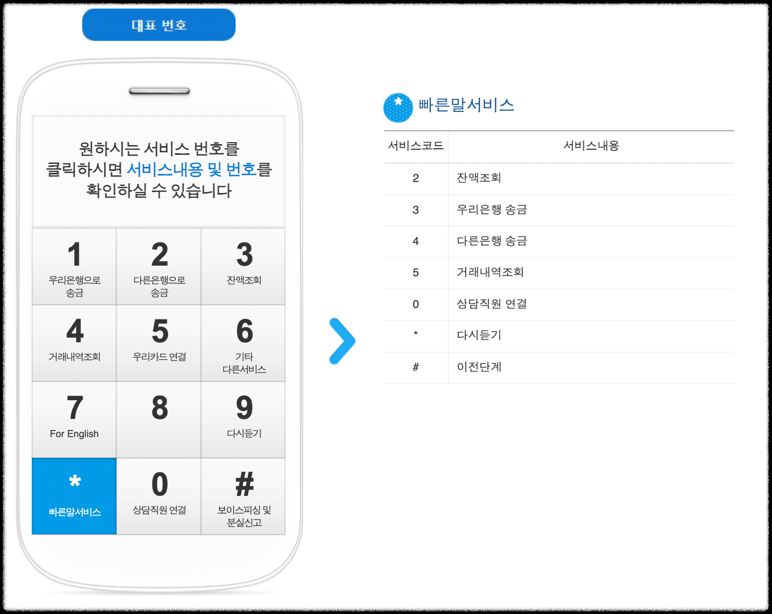 우리은행 고객센터 전화번호 상담사연결