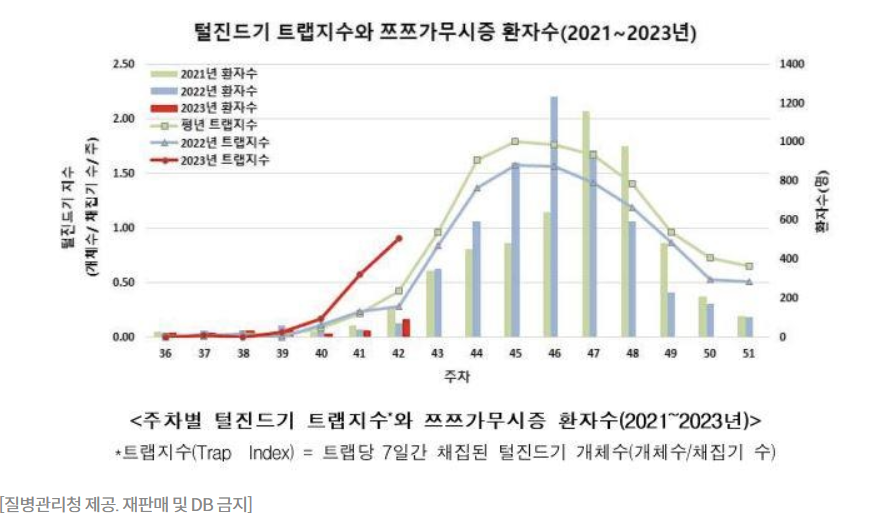 쯔쯔가무시-털진드기병-증상-예방방법-치료방법-안내