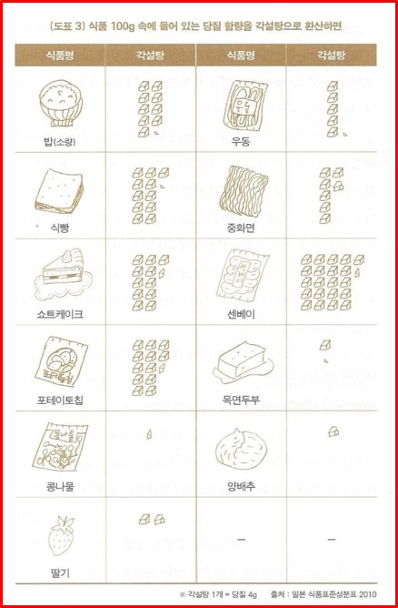 당뇨