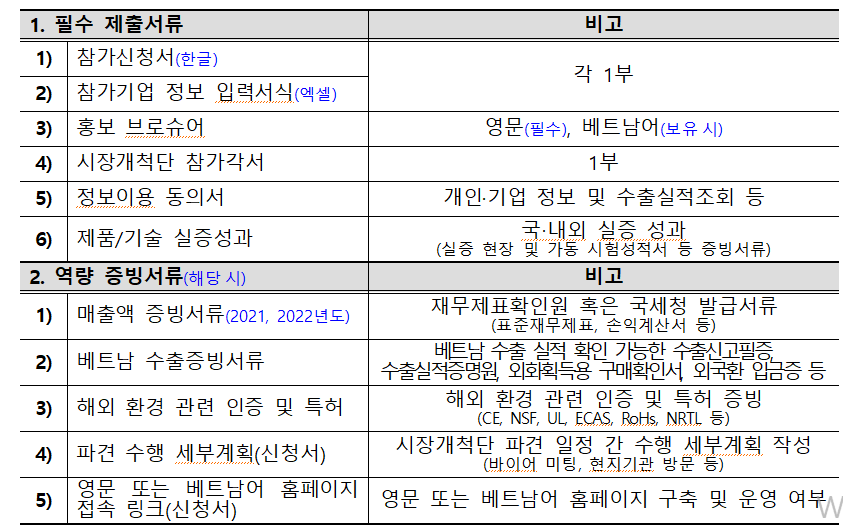 제출서류