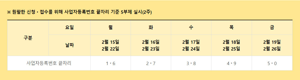 제주4차재난지원금 오프라인 신청 5부제