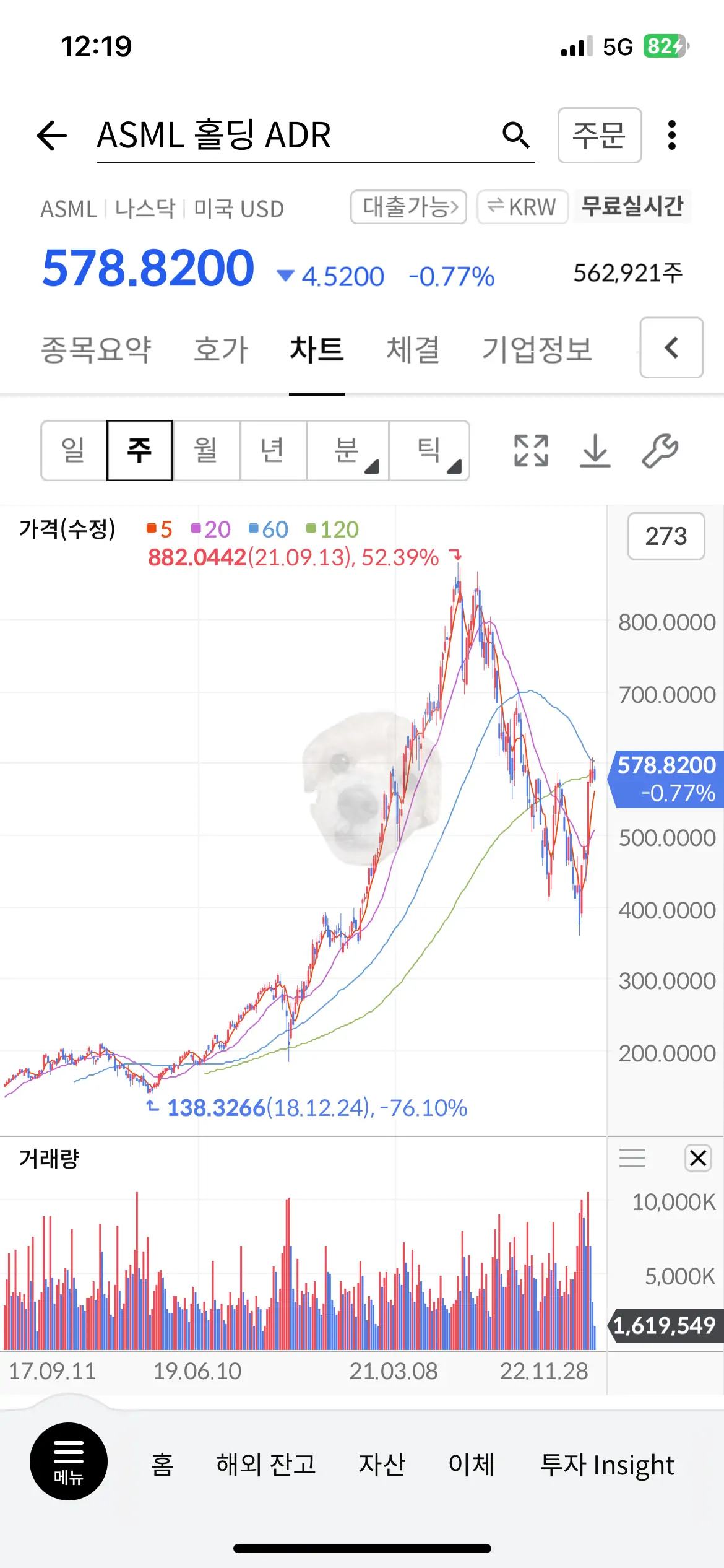 ASML ADR 차트