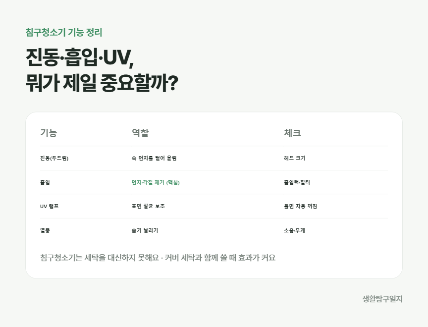 침구청소기 기능별 역할과 고를 때 체크할 점