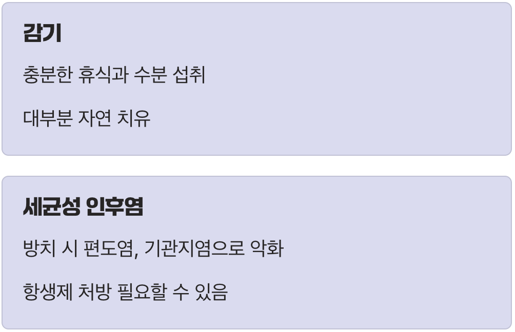 초기 대응이 중요한 이유