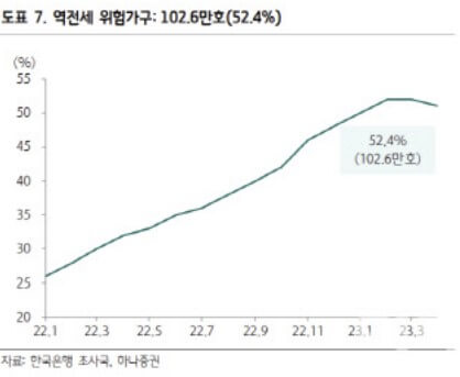 역전세 발생이유 대처법