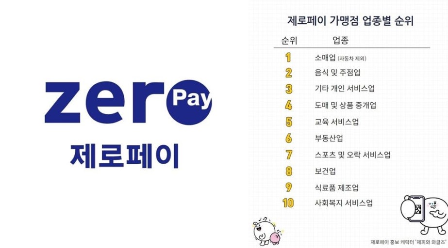 제로페이 vs 경기지역화폐, 뭐가 다를까?|2025 지역사랑상품권 앱 비교