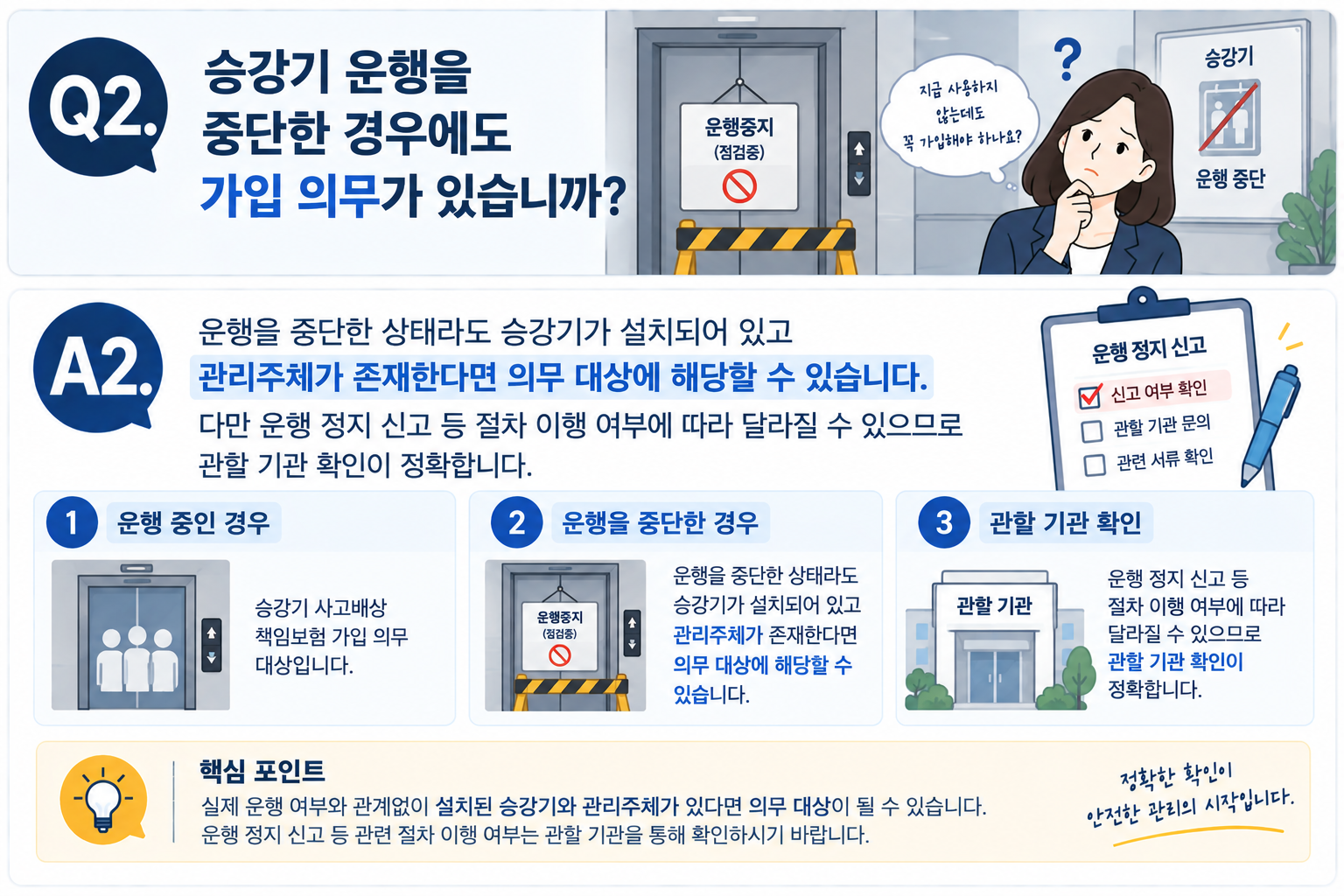 Q2. 승강기 운행을 중단한 경우에도 가입 의무가 있습니까?