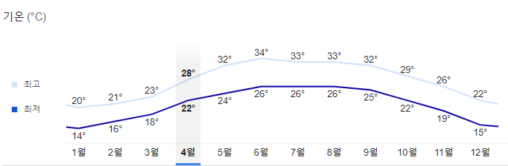 베트남-하노이-4월-날씨