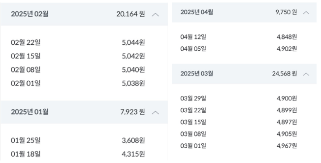 광주은행 365 파킹통장 금리 3.01 %로 1000만원 매주 이자받기 5개월 현황