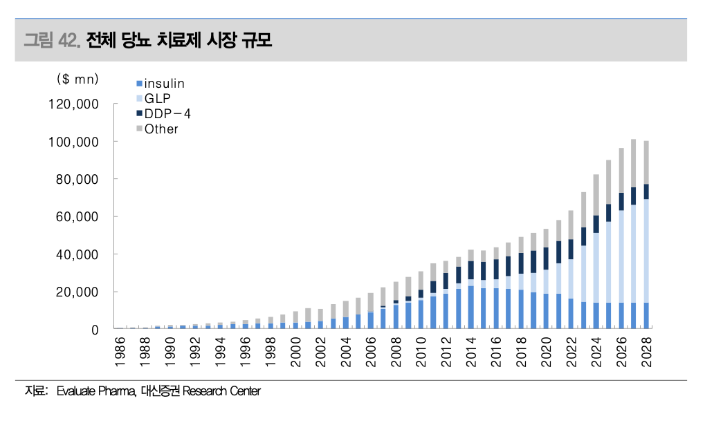 2024년 바이오 주식 전망 