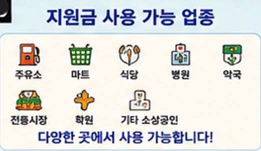 고유가 민생지원금 2차