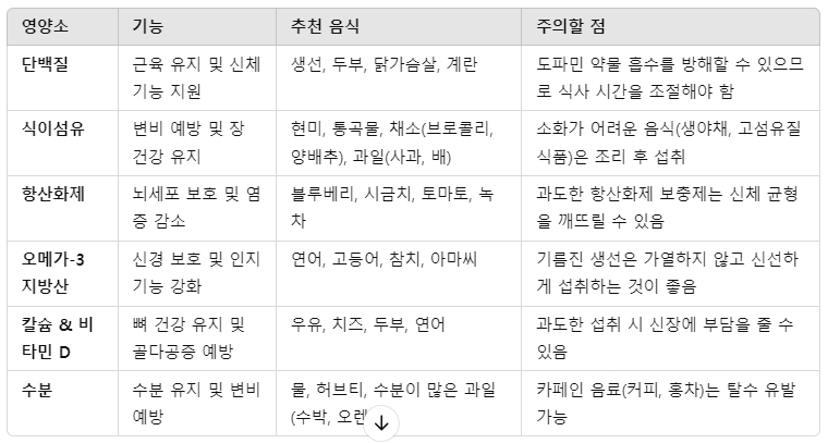 파킨슨병 주의사항 및 식단관리 가이드