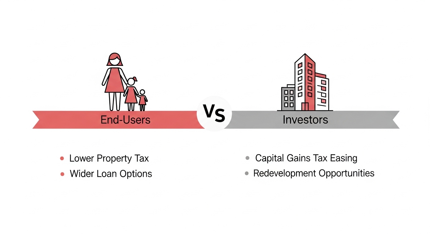 2025-2026년 부동산 정책에 따른 실수요자와 투자자 혜택 비교 인포그래픽