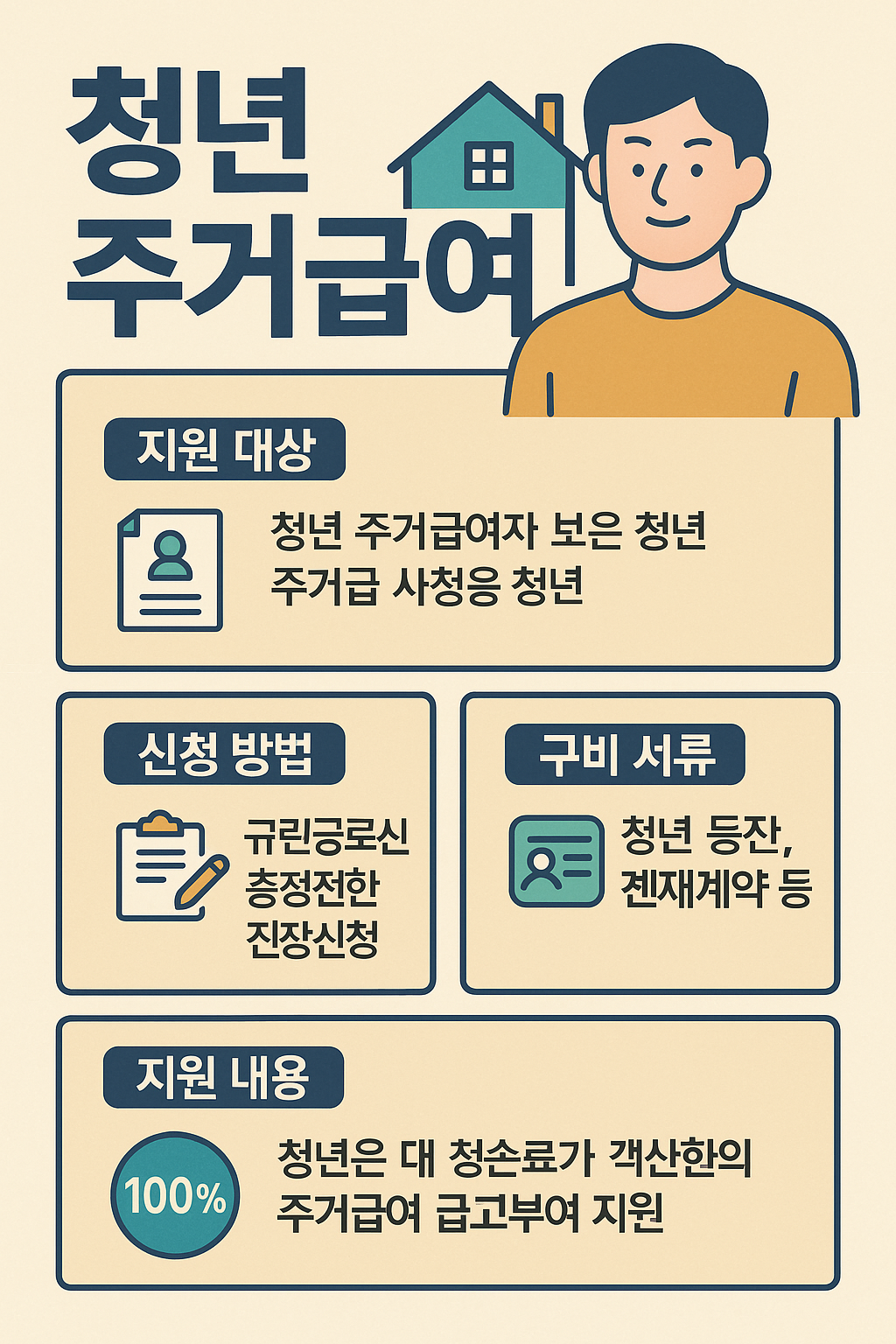 신청 방법 및 제출서류