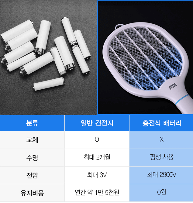 전기파리모기채 픽스트랩