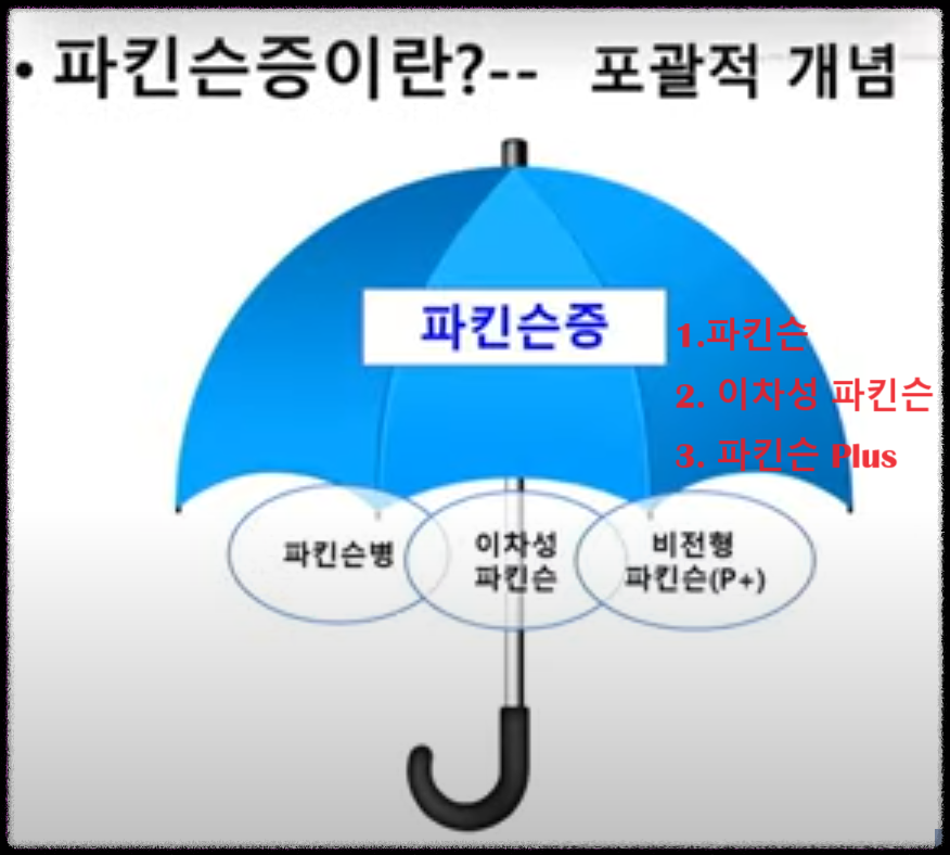 파킨슨증과 파킨슨병 : 파킨슨증은 포괄적 명칭이다.