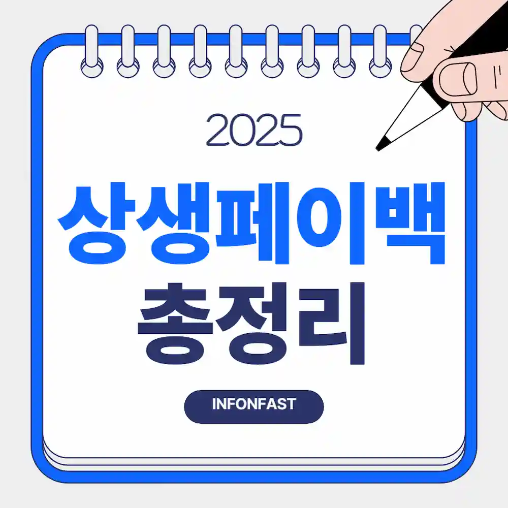 상생페이백 총정리 라고 기재된 블로그 대표 썸네일