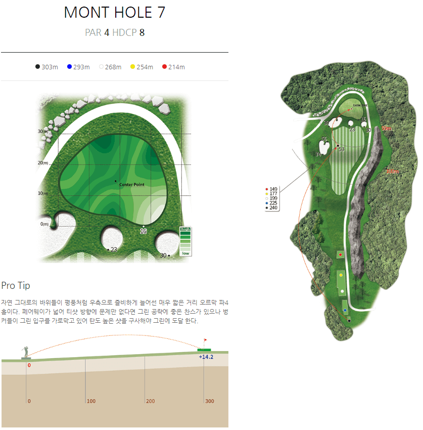 이글몬트 컨트리클럽 몬트코스 7