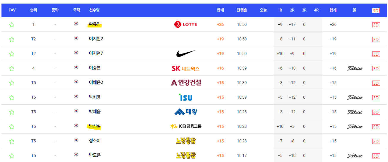 동부건설 한국토지신탁 챔피언십 순위