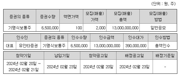 공모개요