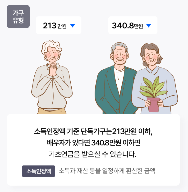 기초연금 부부수령액
