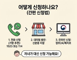 통신비 할인 신청 방법
