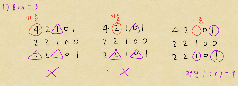 백준 1051 자바 풀이