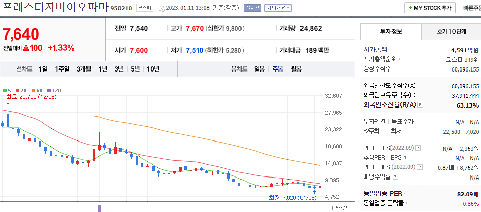 프레스티지바이오파마
