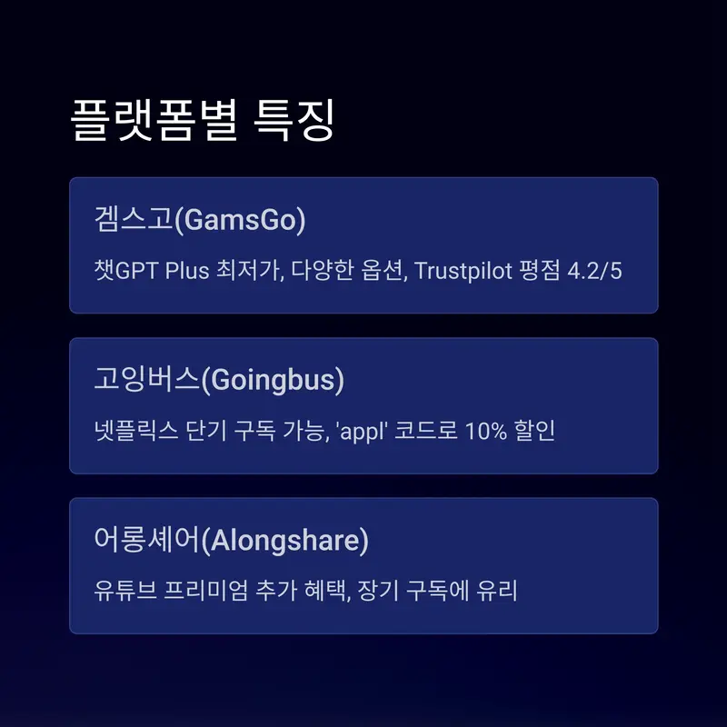 겜스고, 고잉버스, 어롱쉐어 각 플랫폼별 주요 특징 설명