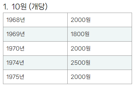 희귀동전가격표