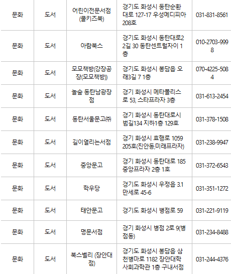 화성 문화누리카드 사용처