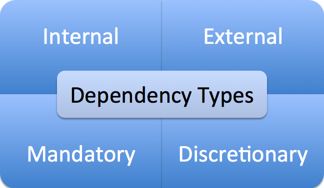 연관관계 4가지 종류