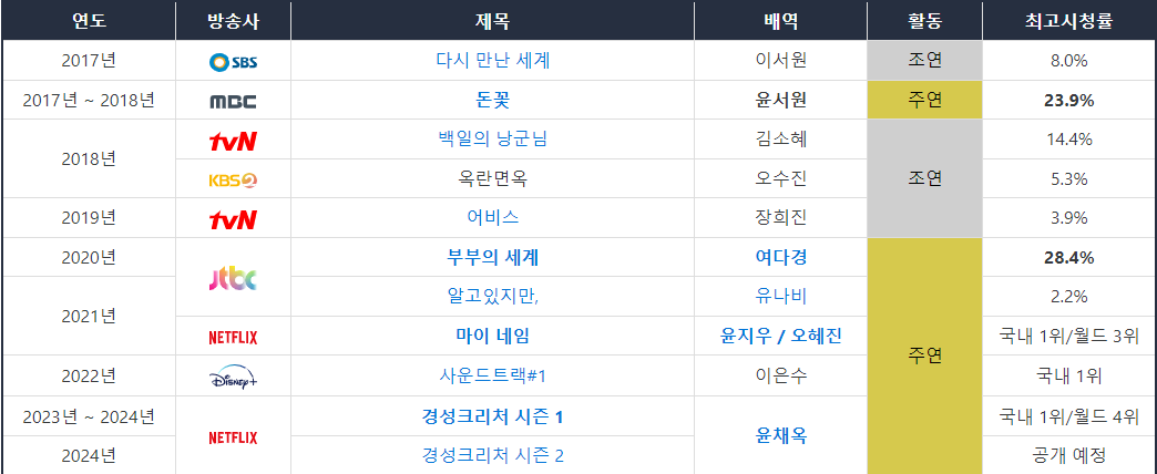 한소희