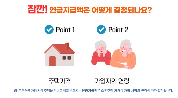 연금지급액 결정