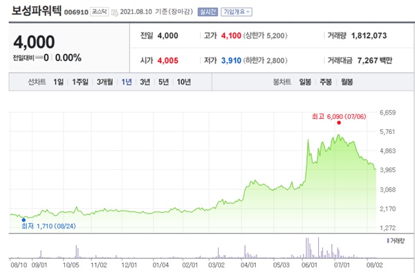 소형 원자로 관련주