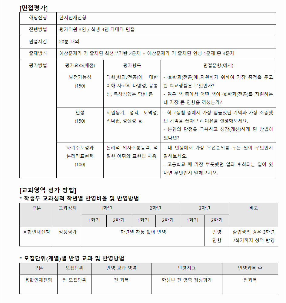 2024학년도 한서대학교 학생부종합전형 면접평가