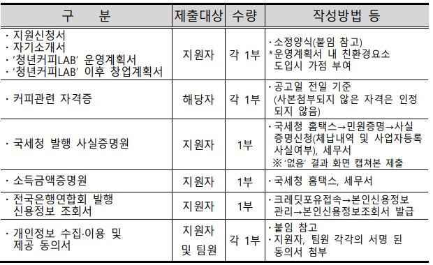 커피랩-신청 서류