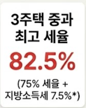다주택자 양도세 중과 3주택 최고 세율