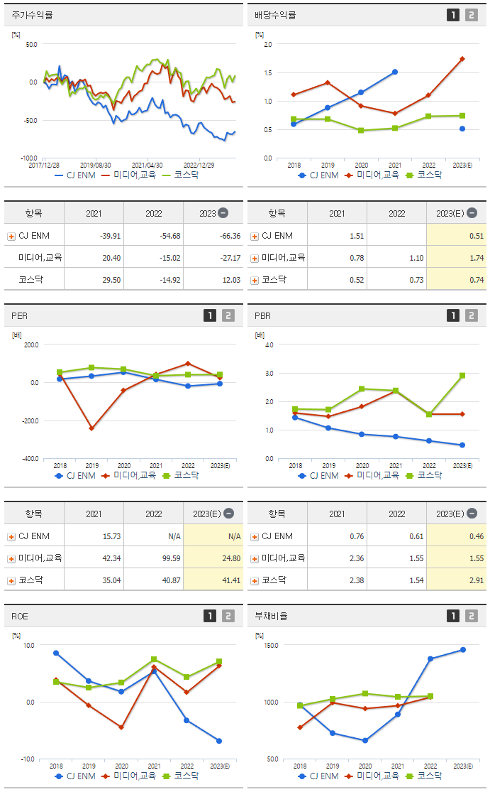 CJ ENM_섹터분석