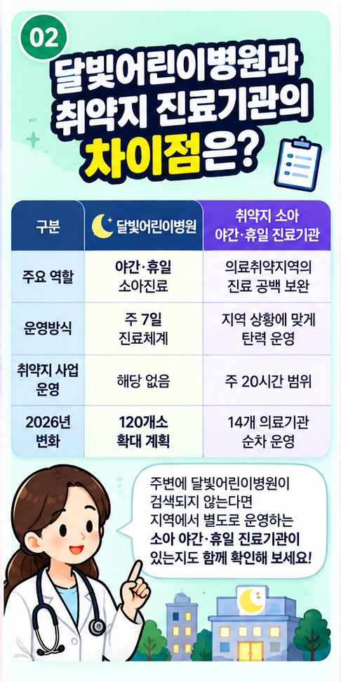 2026 달빛어린이병원 찾기&amp;#44; 야간&middot;주말 아이가 아플 때 이용방법