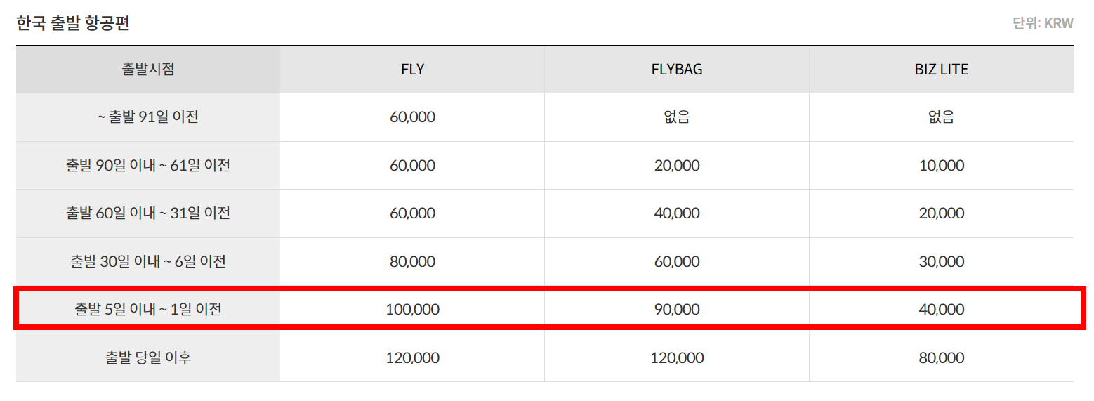 제주항공 국제선 취소 위약금