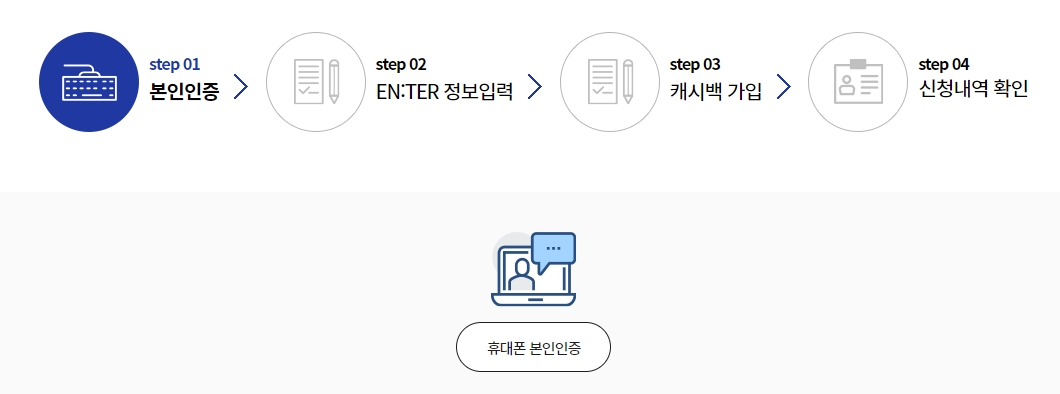 한전 에너지 캐시백