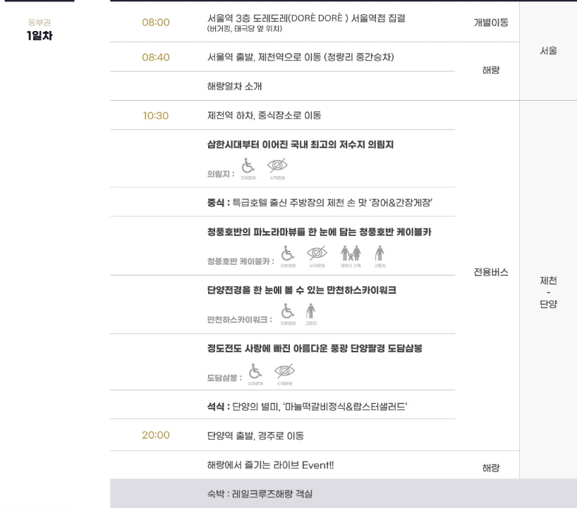 해랑열차 동부권 코스 (1박 2일)