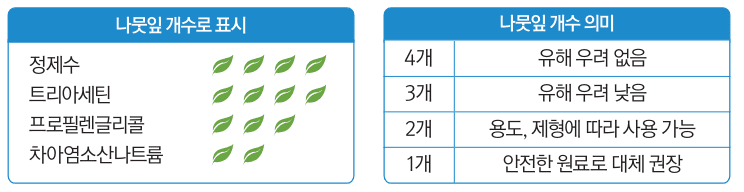 생활화학제품 원료 안전성 평가 안내